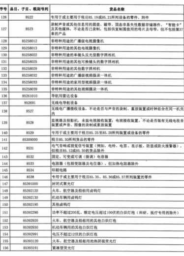 事关海南自贸港“零关税”清单 财政部、海关总署发布通知-5.jpg