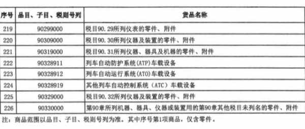事关海南自贸港“零关税”清单 财政部、海关总署发布通知-8.jpg