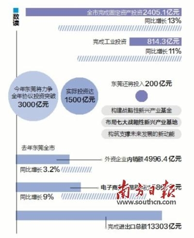 东莞：力争进出口总额3年累计突破4万亿-2.jpg