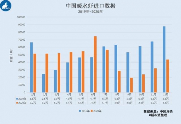 2020年厄瓜多尔虾的进出口数据报告-2.jpg