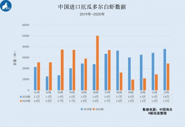 2020年厄瓜多尔虾的进出口数据报告-5.jpg