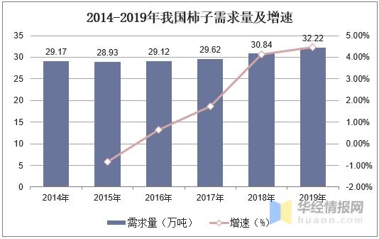 中国柿子产量、进出口及产品加工分析，广西柿子产量位居全国第一-5.jpg