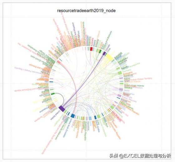 Charticulator制作2019年国际进出口数据桑基图-17.jpg