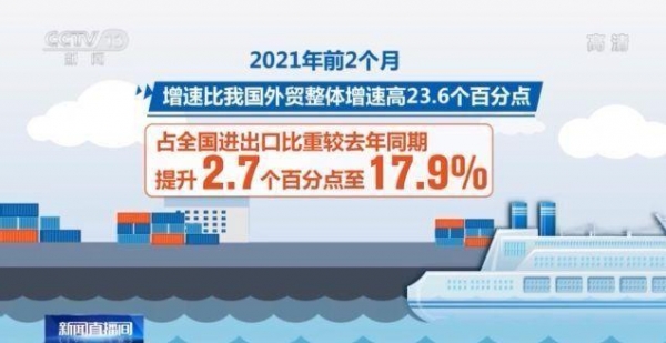 9751亿！今年前两个月中西部地区外贸进出口同比增长55.8%-2.jpg