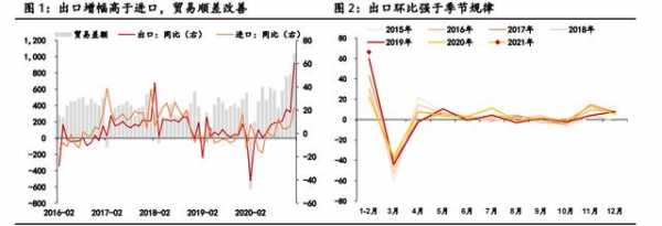 前两月进出口数据公布，同比增长 60.6%，感恩-2.jpg