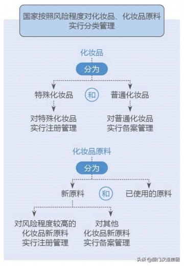 海关解读：新版《化妆品监督管理条例》-6.jpg