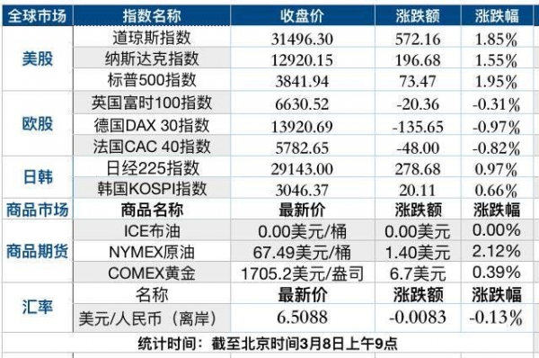 财富早班车｜资本市场“十四五”要点出炉；前2个月我国外贸进出口总值大增32.2%-2.jpg