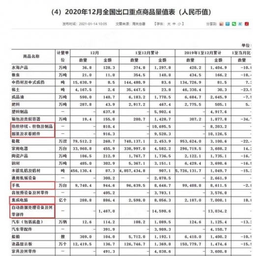 从中国外贸十年变迁，看外贸会走向何方？-2.jpg