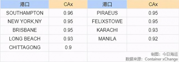 为什么贸易出口需求增长，还“一箱难求”？-2.jpg