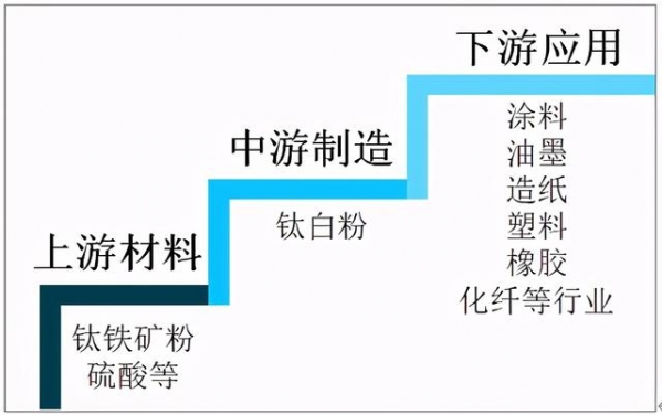 2020年中国钛白粉供需现状及进出口贸易分析-1.jpg