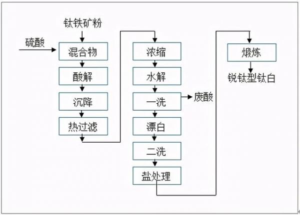 2020年中国钛白粉供需现状及进出口贸易分析-2.jpg
