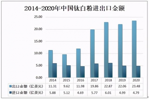 2020年中国钛白粉供需现状及进出口贸易分析-8.jpg