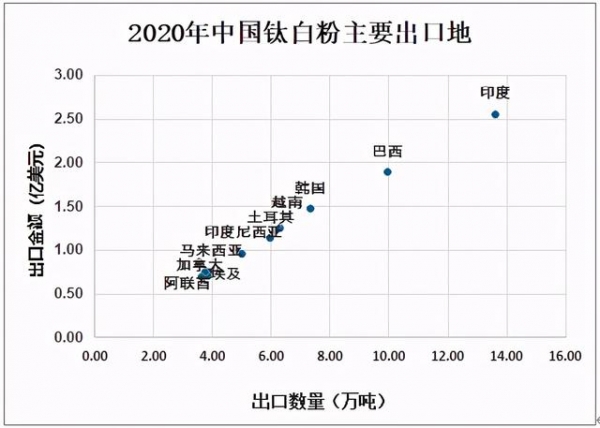 2020年中国钛白粉供需现状及进出口贸易分析-10.jpg