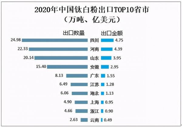 2020年中国钛白粉供需现状及进出口贸易分析-12.jpg