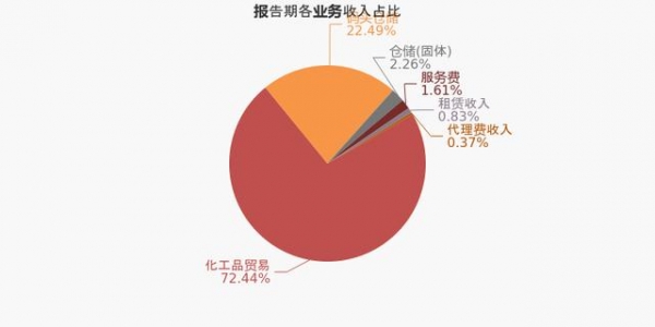 「图解年报」保税科技：2020年归母净利润同比增长35%，约为2.1亿元-4.jpg