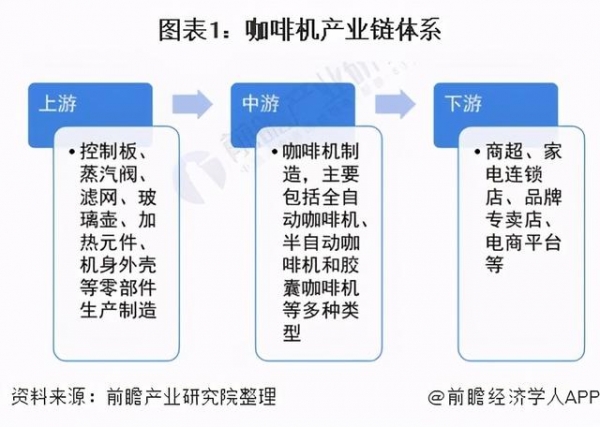 2021年中国咖啡机行业发展现状与进出口情况分析-1.jpg