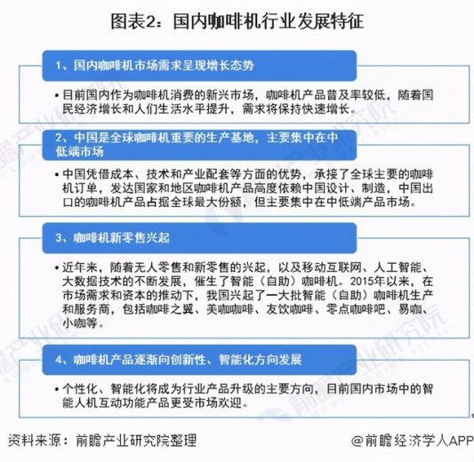 2021年中国咖啡机行业发展现状与进出口情况分析-2.jpg