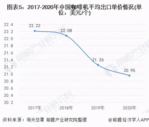 2021年中国咖啡机行业发展现状与进出口情况分析-5.jpg