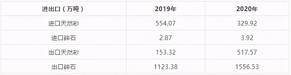 近两年我国进出口砂石总量分析-1.jpg