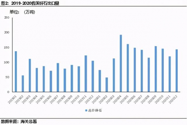 近两年我国进出口砂石总量分析-3.jpg