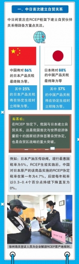 「关税征管」RCEP入门知多少-2.jpg