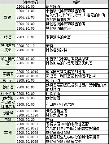 【货物监管通关】万万没想到——白酒进出口运输安全要关注这些-4.jpg