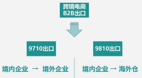 1万单申报，9分钟结关！广州成全国首个成功试点B2B出口的跨境电商综试区-2.jpg