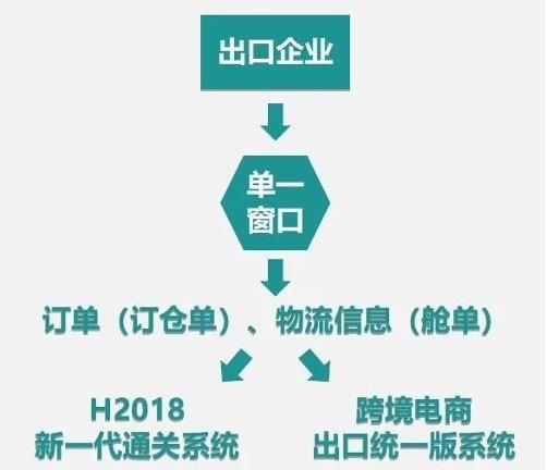 1万单申报，9分钟结关！广州成全国首个成功试点B2B出口的跨境电商综试区-6.jpg