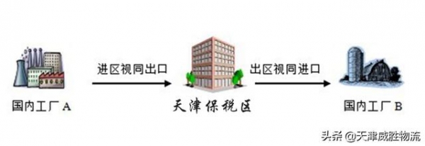 保税区转厂操作问题-1.jpg