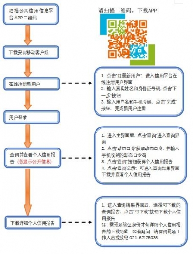 干货收藏！一文了解保税区域信用信息综合查询服务模式-3.jpg