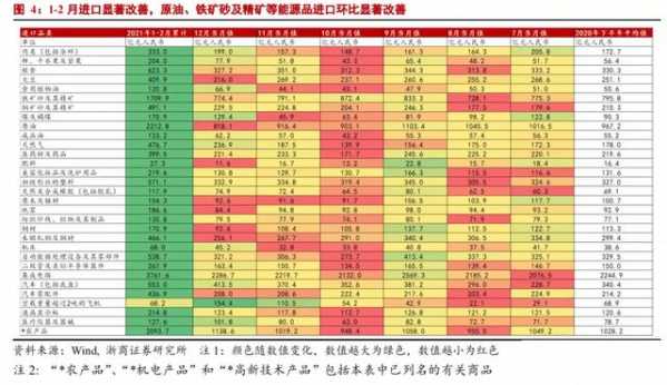 「浙商宏观｜|李超」进出口缘何超预期？-5.jpg