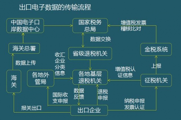 2021生产企业出口退税到底该怎么报？如何做账务处理？真全面-7.jpg