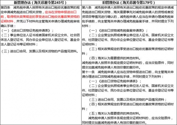 有进出口业务的企业请注意，这项政策自2021年3月1日施行-4.jpg