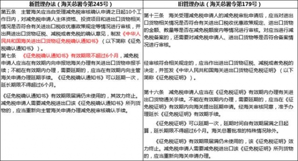 有进出口业务的企业请注意，这项政策自2021年3月1日施行-5.jpg