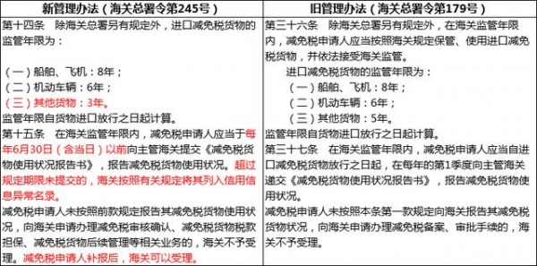 有进出口业务的企业请注意，这项政策自2021年3月1日施行-7.jpg