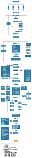 外贸流程_外贸出口流程图_进出口贸易业务流程细节_图文-2.jpg