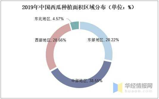 中国西瓜种植面积、产量、进出口现状，河南省西瓜产量遥遥领先-4.jpg