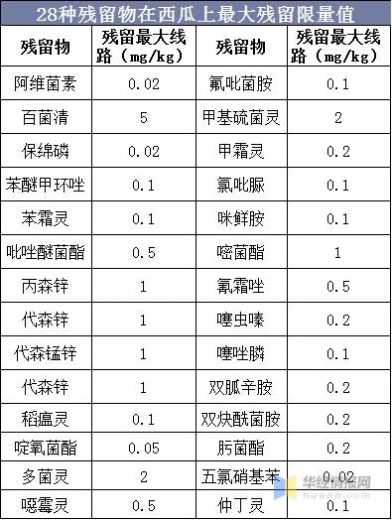 中国西瓜种植面积、产量、进出口现状，河南省西瓜产量遥遥领先-16.jpg