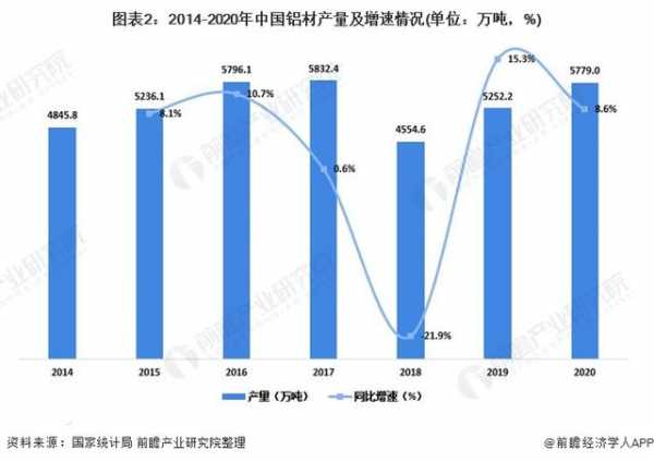 2021年中国铝行业供给现状与进出口情况分析-2.jpg