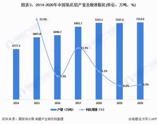 2021年中国铝行业供给现状与进出口情况分析-3.jpg