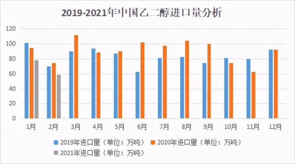 2021年1-2月中国乙二醇进出口价格汇总-1.jpg