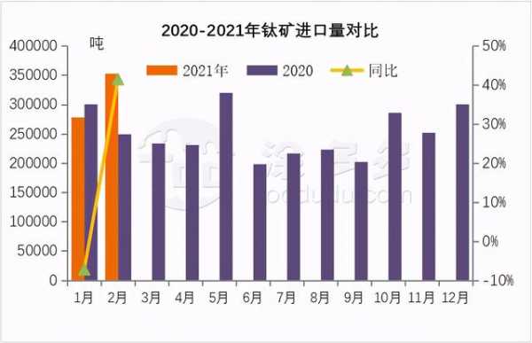 2021年1-2月钛产品进出口数据分析-2.jpg