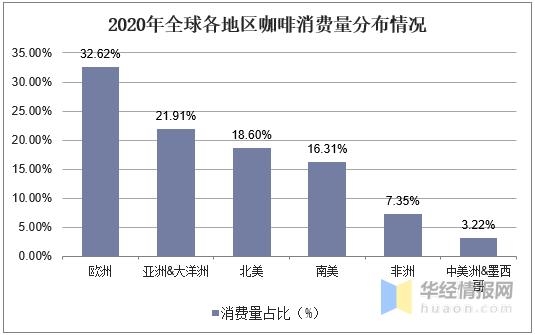 2020年我国咖啡机市场规模及进出口，出口市场整体呈增长趋势-4.jpg