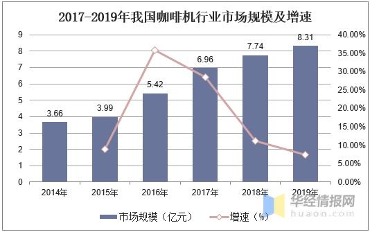 2020年我国咖啡机市场规模及进出口，出口市场整体呈增长趋势-6.jpg