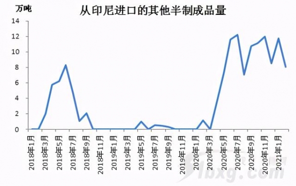 最新不锈钢进出口数据，三大亮点来了-2.jpg