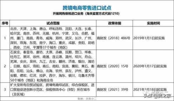 进口试点范围扩大至全国，关于1210网购保税模式这些要了解-1.jpg