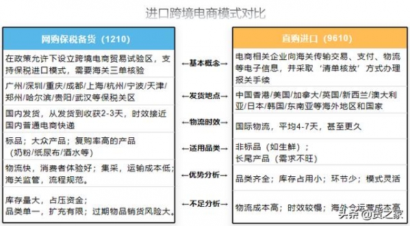 进口试点范围扩大至全国，关于1210网购保税模式这些要了解-2.jpg