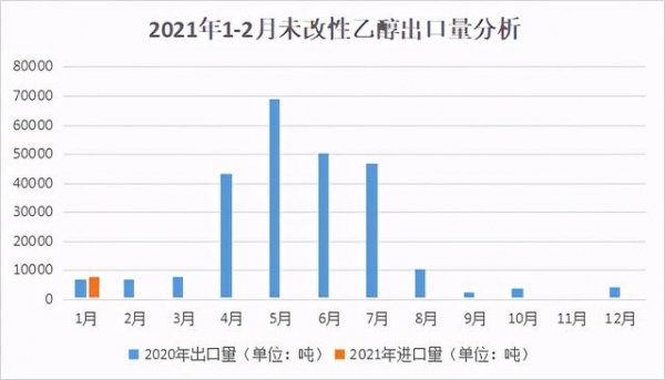 2021年1-2月中国乙醇进出口价格汇总-2.jpg