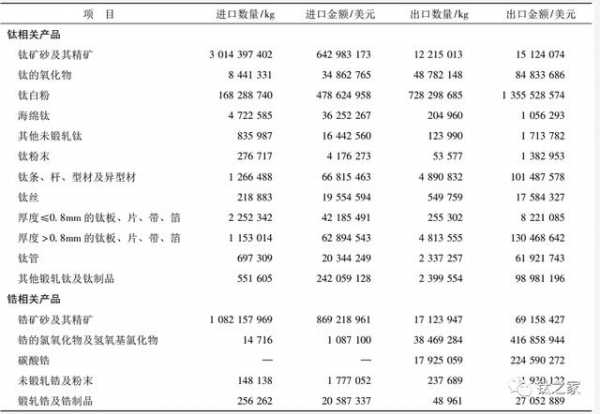 2020 年中国钛、锆产品进出口统计-1.jpg