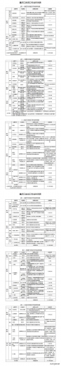 收藏参考：重庆口岸进出口作业时间表和流程图-1.jpg